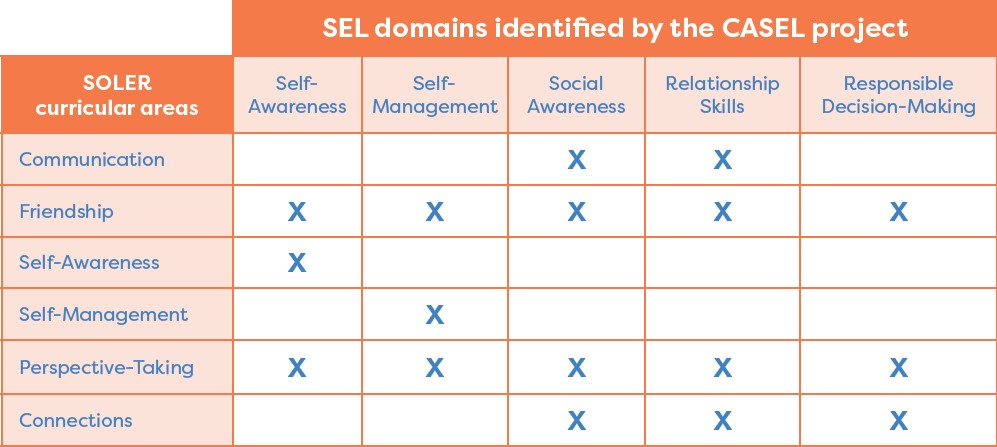 SOLER - Social Learning and Emotional Regulation | STAR Autism Support